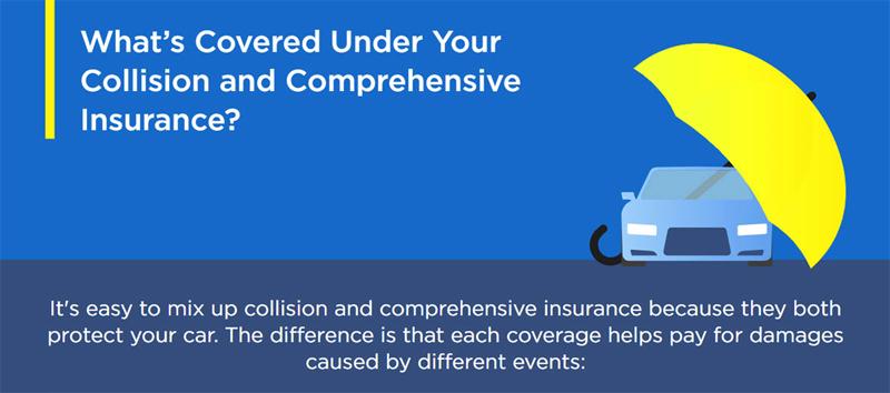 What Is Comprehensive Insurance