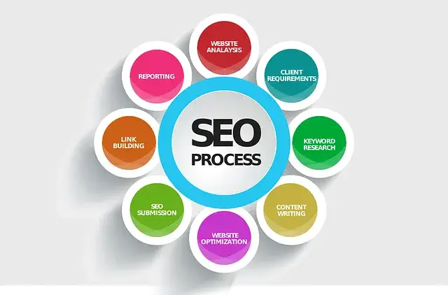 SEO local: guía paso a paso para pequeños negocios en 2025